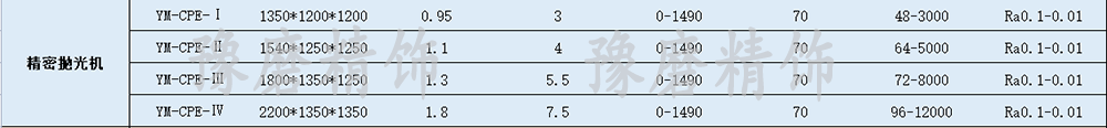 精密拋光機技術參數.png