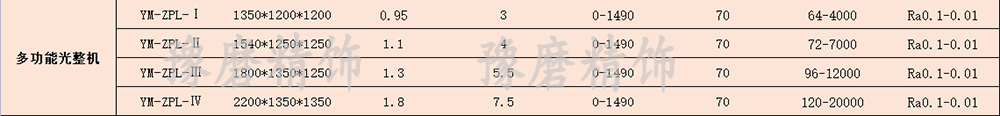 精密光整機(jī)技術(shù)參數(shù).png