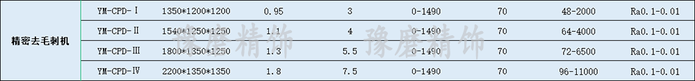 精密去毛刺機技術參數.png