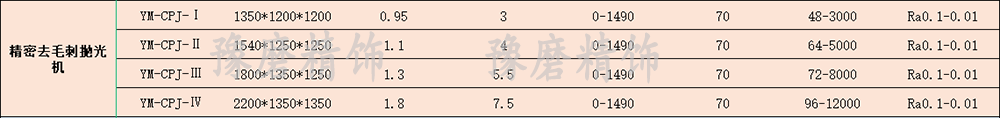 精密去毛刺拋光機技術參數(shù).png