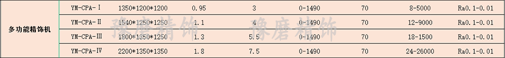 多功能精飾機技術參數.png