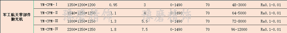 軍工航天零部件拋光機(jī).png