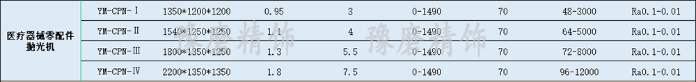 醫療器械零部件拋光機.png